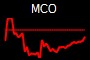 MCO